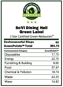 Copy of SoVi Green Restaurant certificate